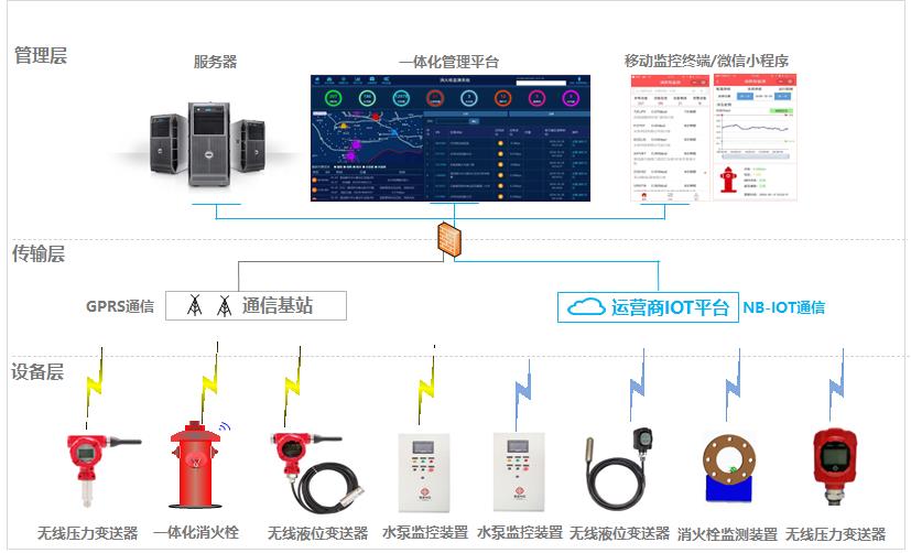 智慧液压液位监测系统