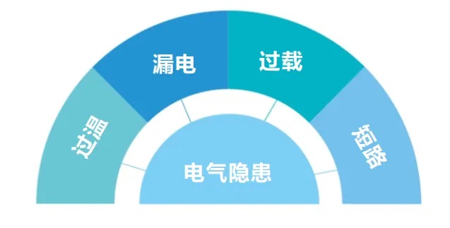 智慧用电安全监测系统